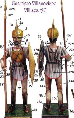 10979 villanoviano villanoviano fabrizio prudenziati iz bumagi razvertka shablon papercraft skachat besplatno mir bumazhnogo modelirovanija ceb6c73.jpg